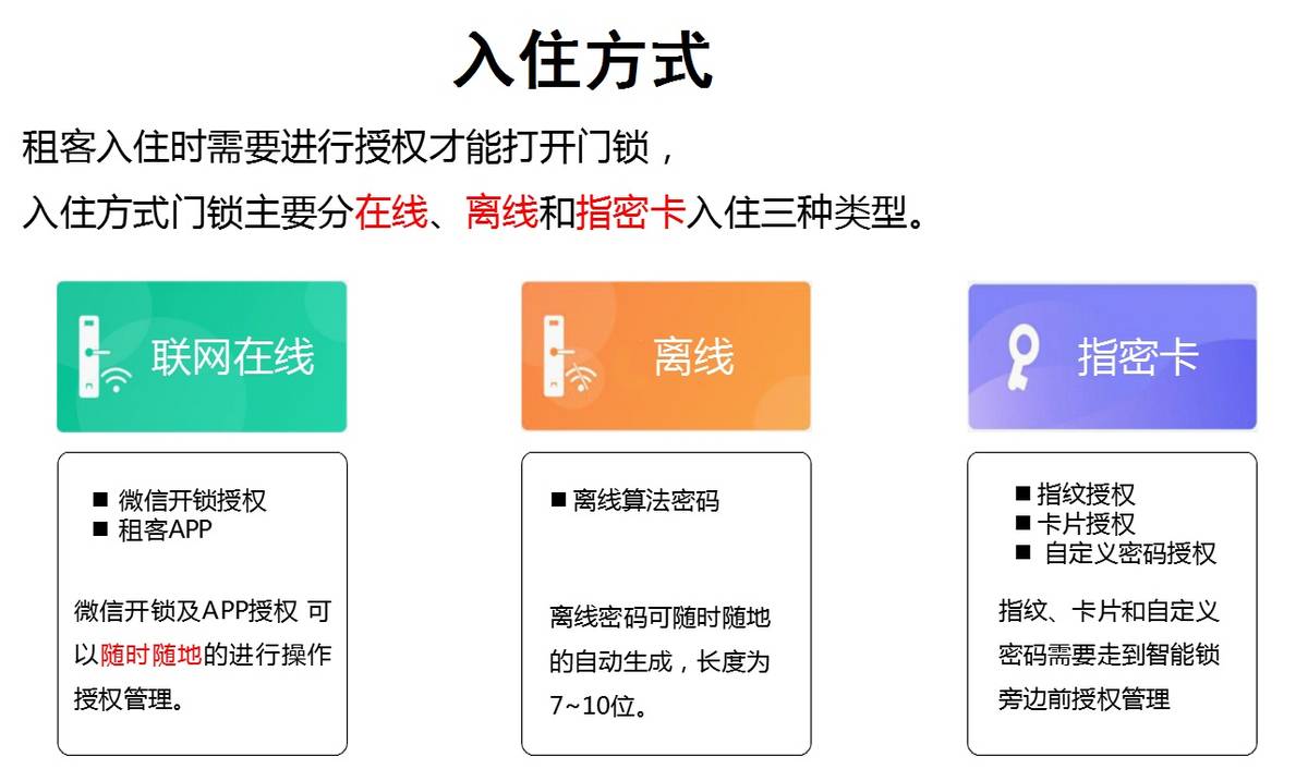 酒店4-智能門鎖-2圖.jpg